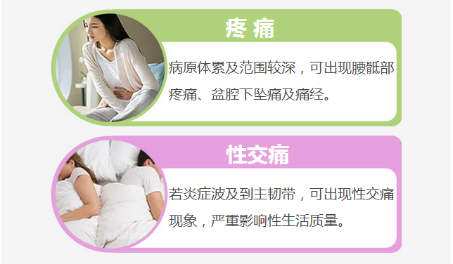 人流术后腹痛是怎么回事