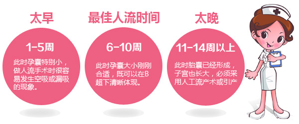 无痛人流时间是越早越好吗