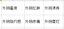 外阴炎的临床表现及如何检查和诊断